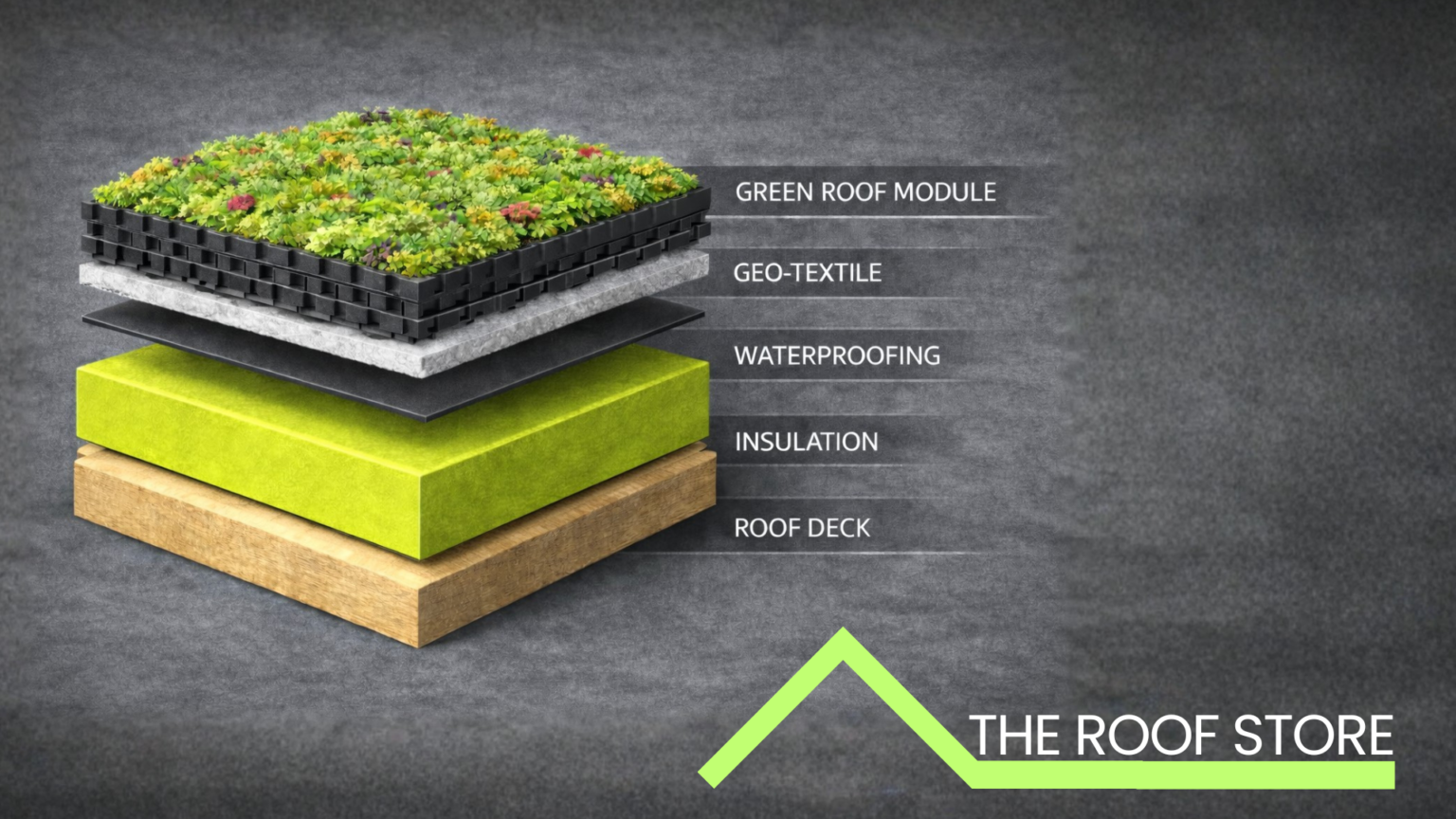 Tips on How to Install a Green Roof - The Roof Store